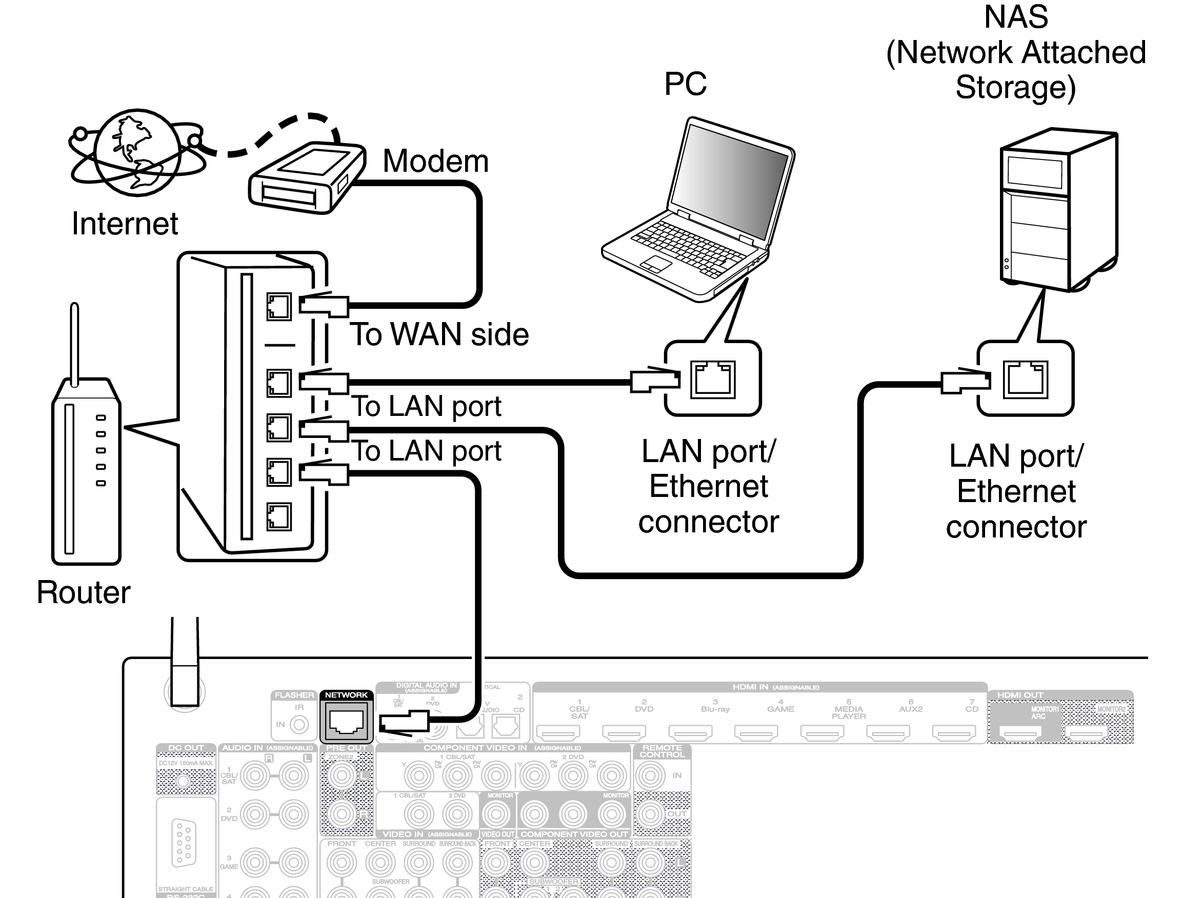 Conne LAN SR5009N
